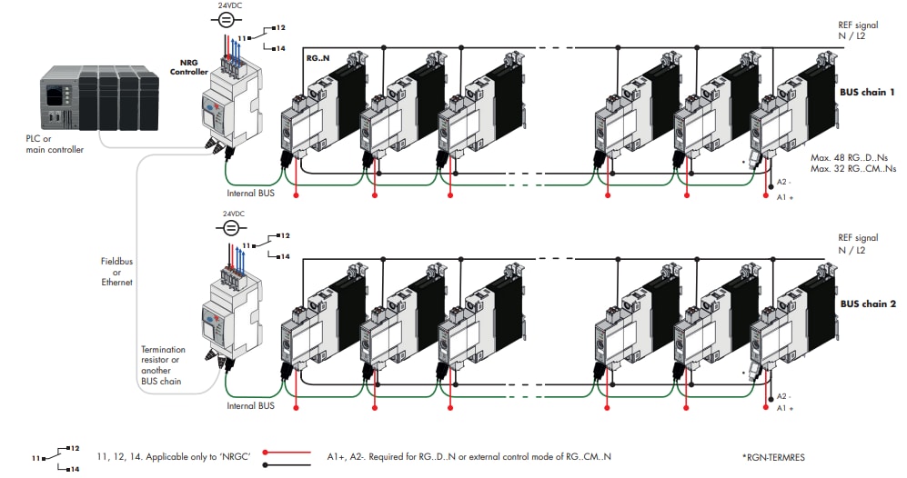 Carlo Gavazzi NRG Controllers
